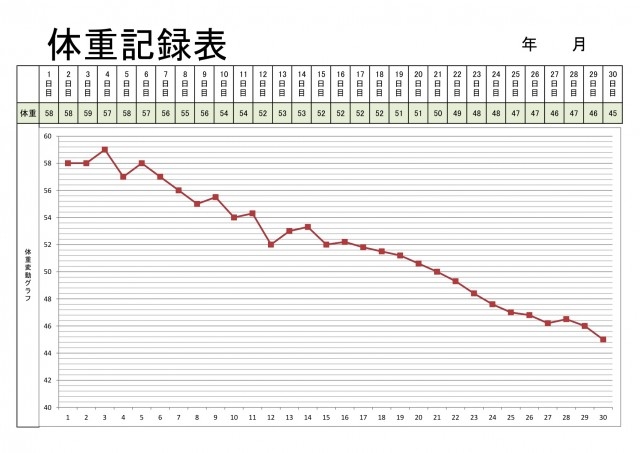 グラフ