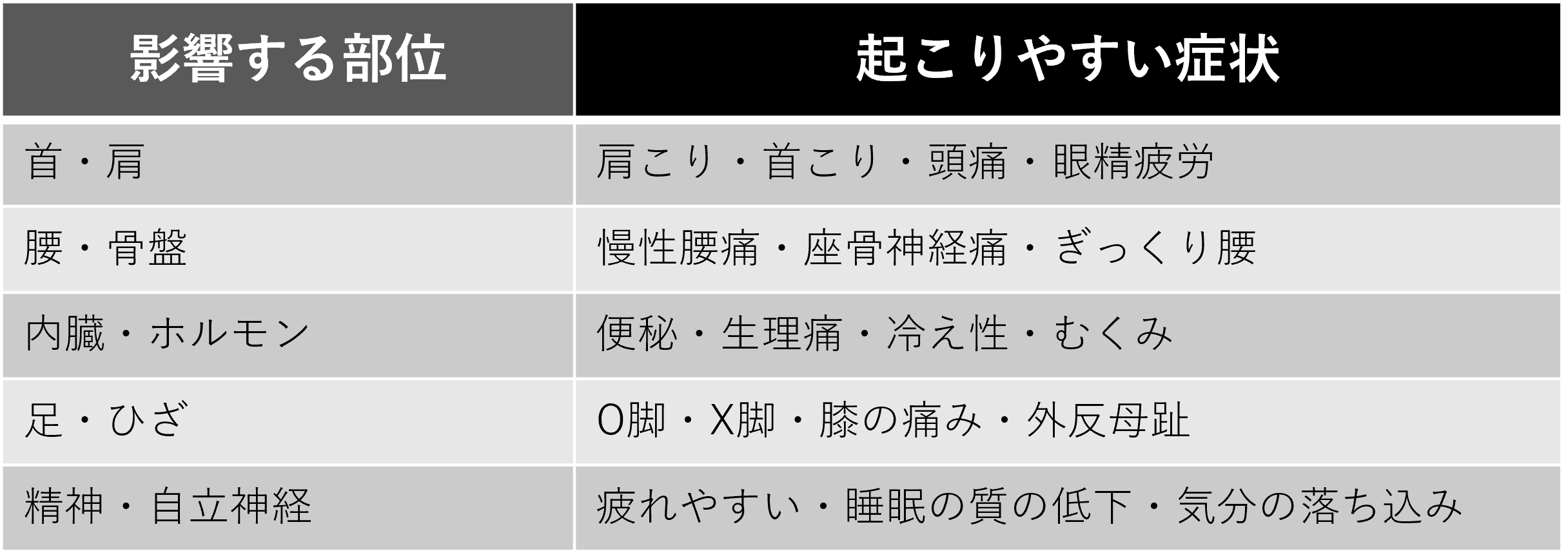 症状