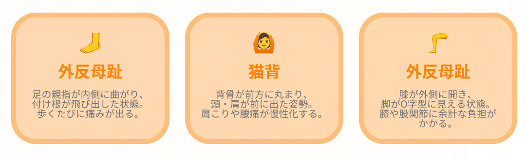 状態