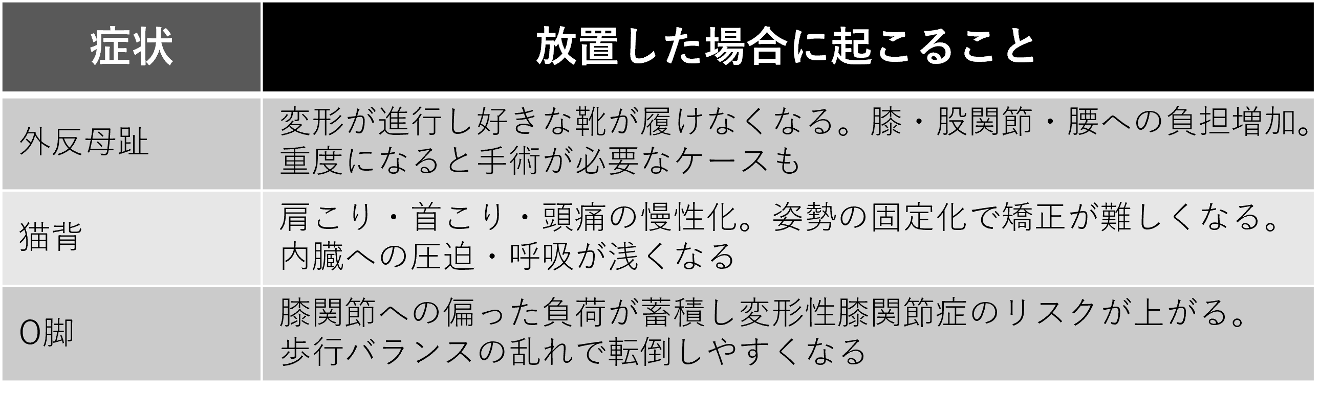 起こること